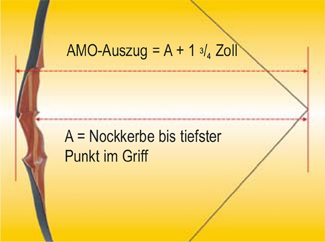Die Auszugslänge nach AMO: