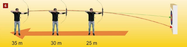 Zielen lernen für Gap Shooter und Instinktivschütz