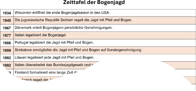 Quelle: